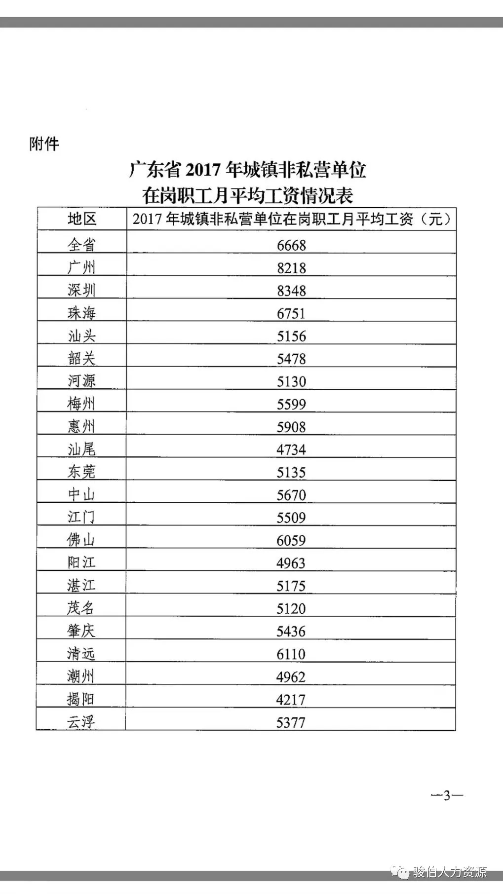 2018籣ҵְϱսɷѻ֪ͨ3